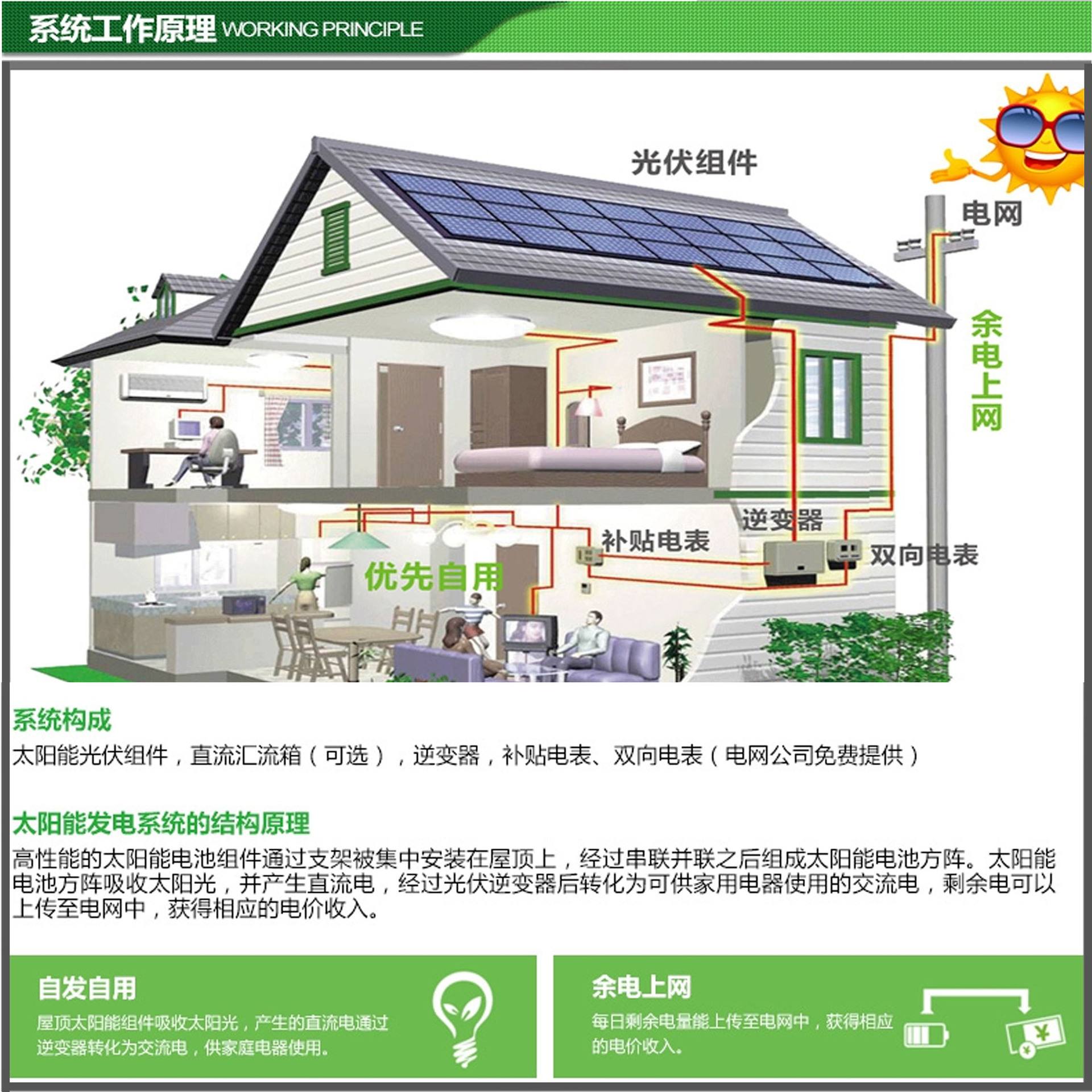 环球UG官网,湖南节能科技,太阳能光热研发,空气源热泵生产,中央空调设备销售