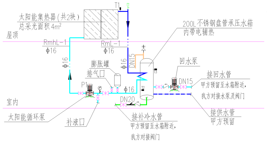 分体式别墅型系统运行原理图