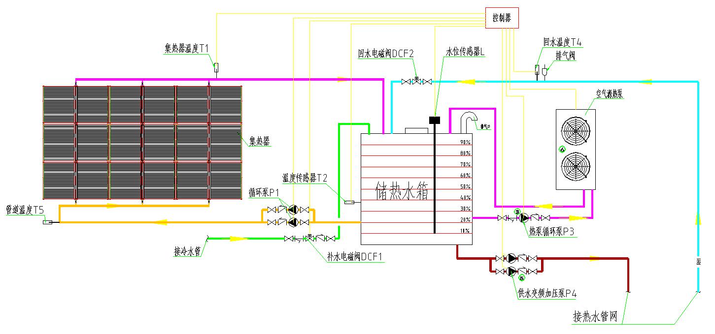集中式太阳能+空气能热水系统运行原理图