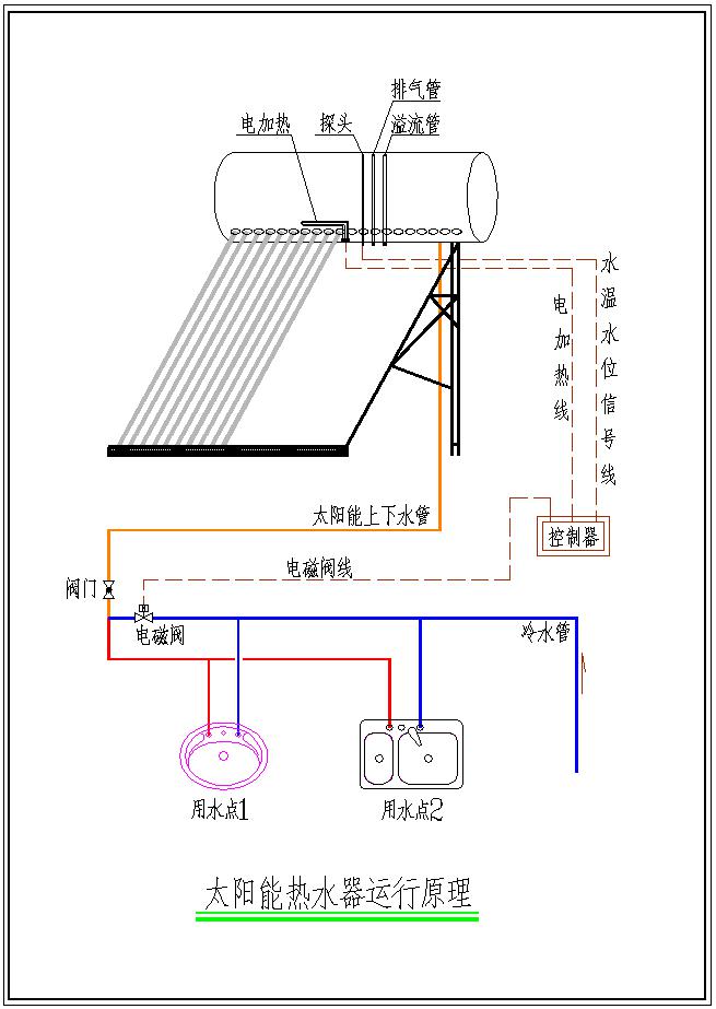 太阳能热水器运行原理图