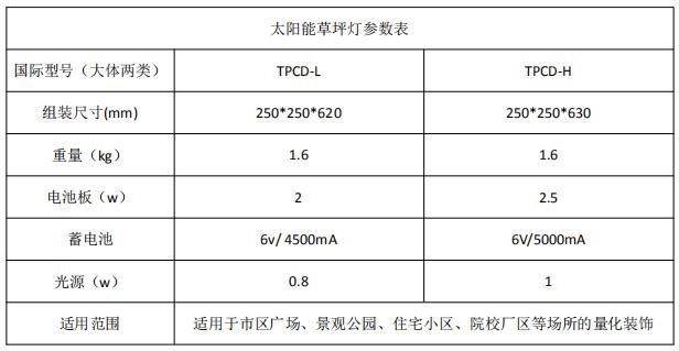 太阳能草坪灯参数表