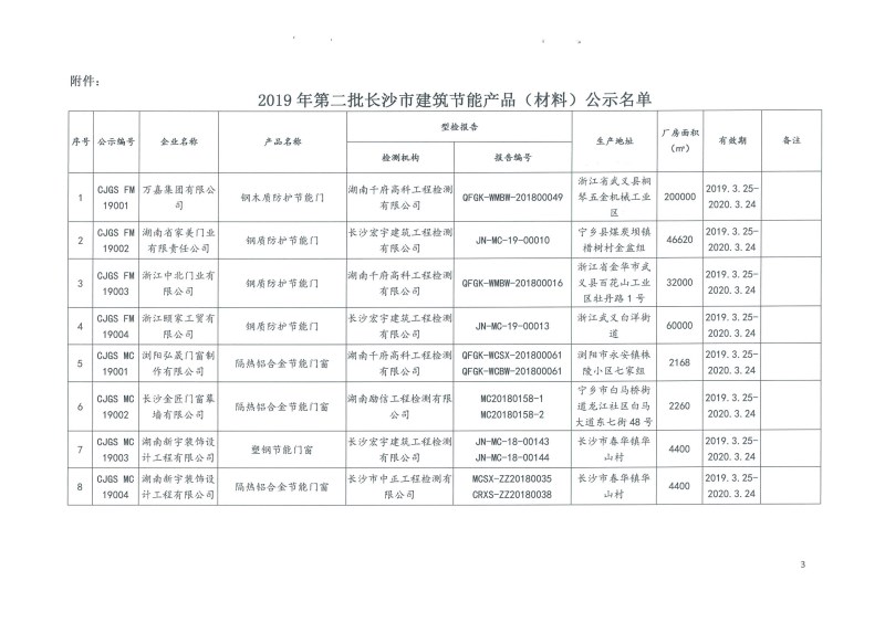 2019年第二批长沙市建筑节能产品（材料）公示名单