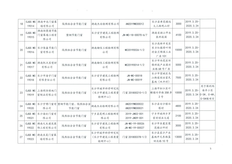 2019年第二批长沙市建筑节能产品（材料）公示名单