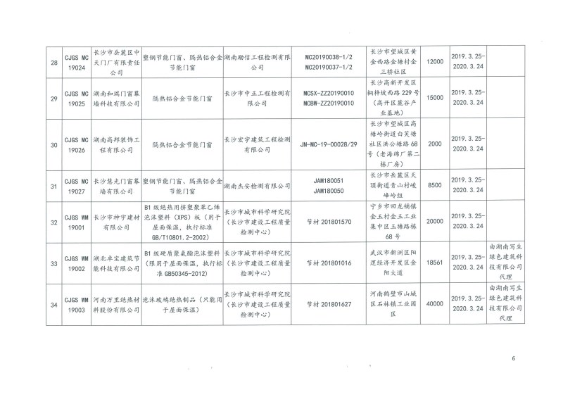 2019年第二批长沙市建筑节能产品（材料）公示名单