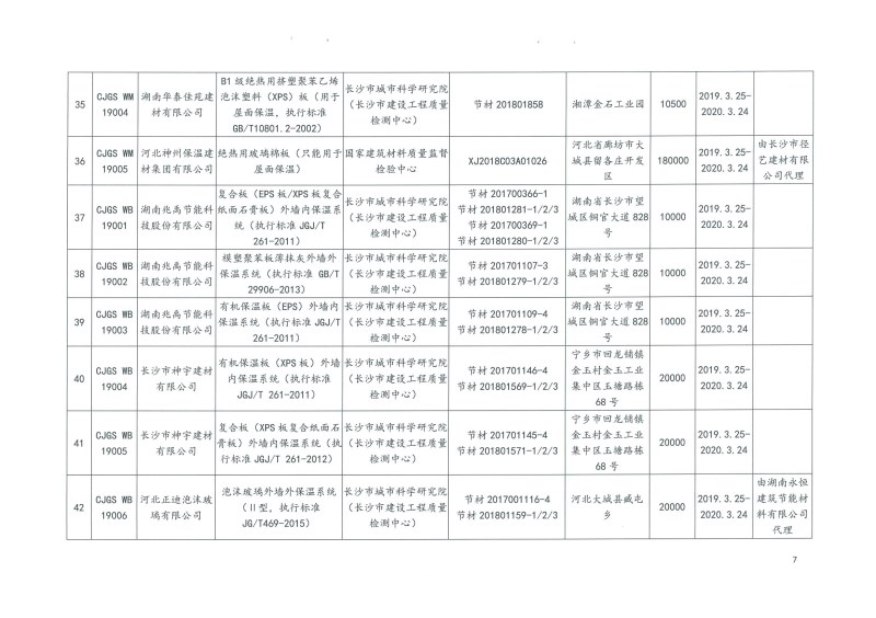 2019年第二批长沙市建筑节能产品（材料）公示名单