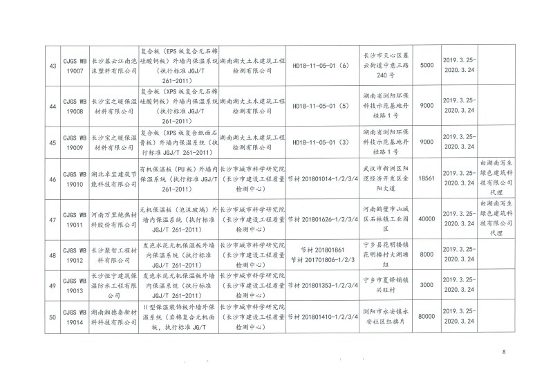 2019年第二批长沙市建筑节能产品（材料）公示名单