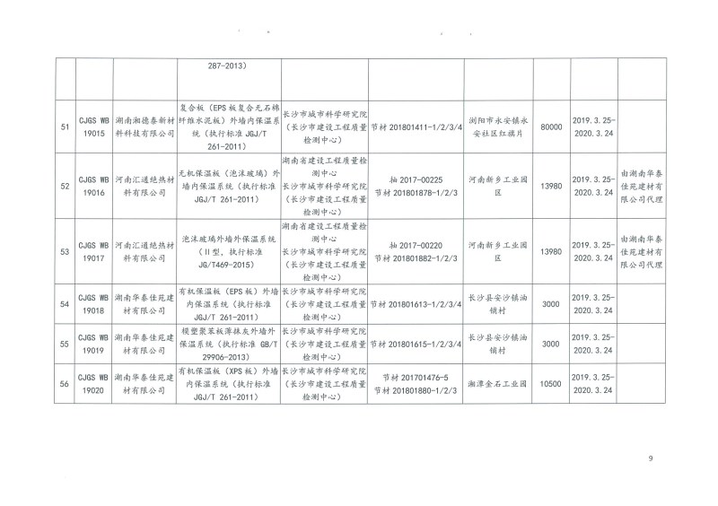 2019年第二批长沙市建筑节能产品（材料）公示名单