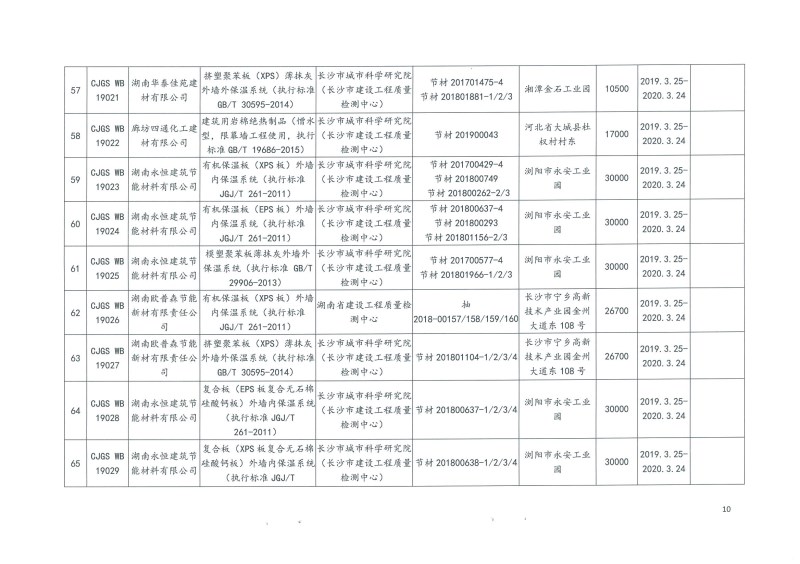 2019年第二批长沙市建筑节能产品（材料）公示名单