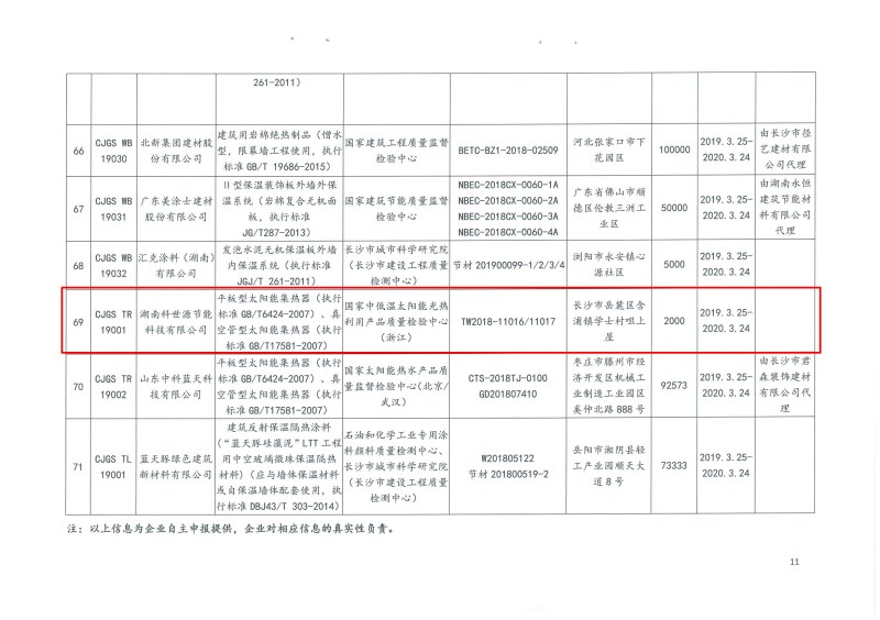 2019年第二批长沙市建筑节能产品（材料）公示名单
