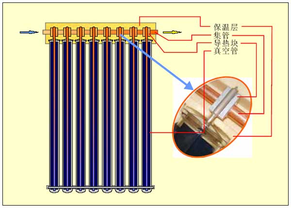 热管式真空管集热器结构原理图