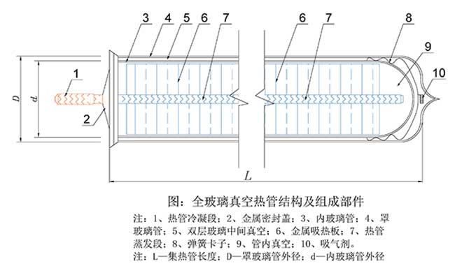 玻璃真空热管结构图