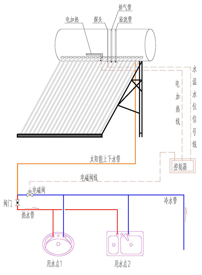 直接式非承压真空管一体机太阳能热水器