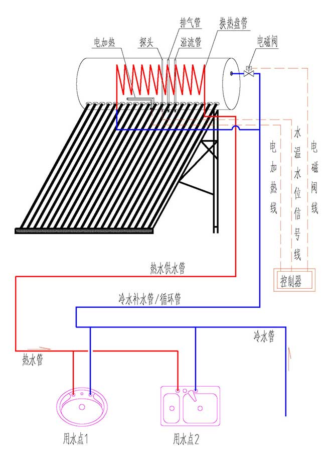 换热式一体机太阳能运行原理图