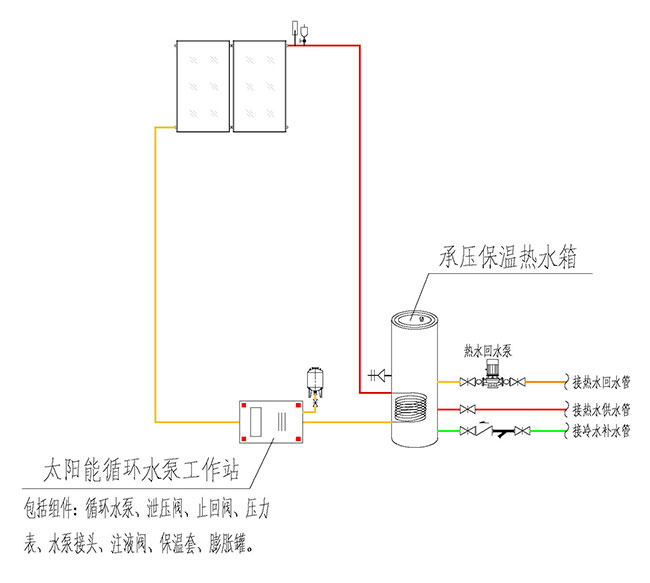 分体承压强制循环式太阳能热水系统原理图