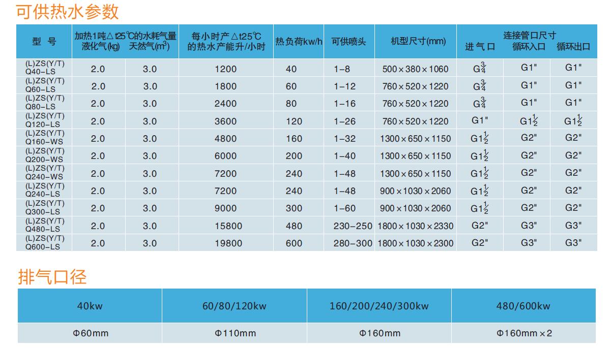 模块式燃气热水炉技术参数